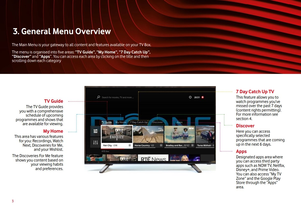 Představení Vodafone TV Play
