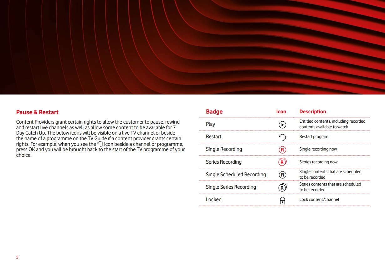 Představení Vodafone TV Play