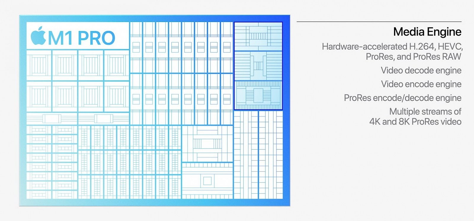 2021-10-Apple-M1-Pro-multimediální-blok.jpg