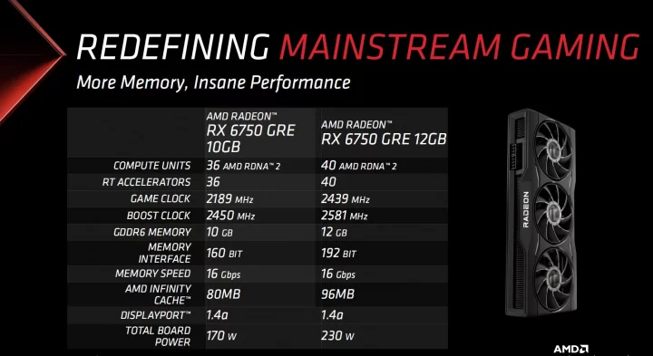 Specifikace grafik AMD Radeon RX 6750 GRE