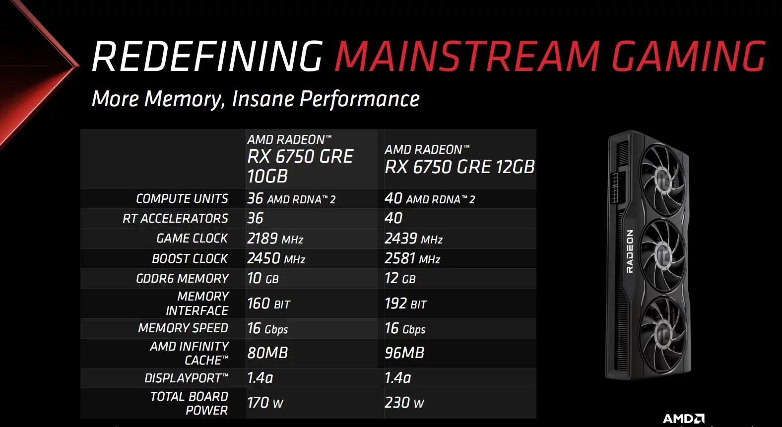 Specifikace grafik AMD Radeon RX 6750 GRE