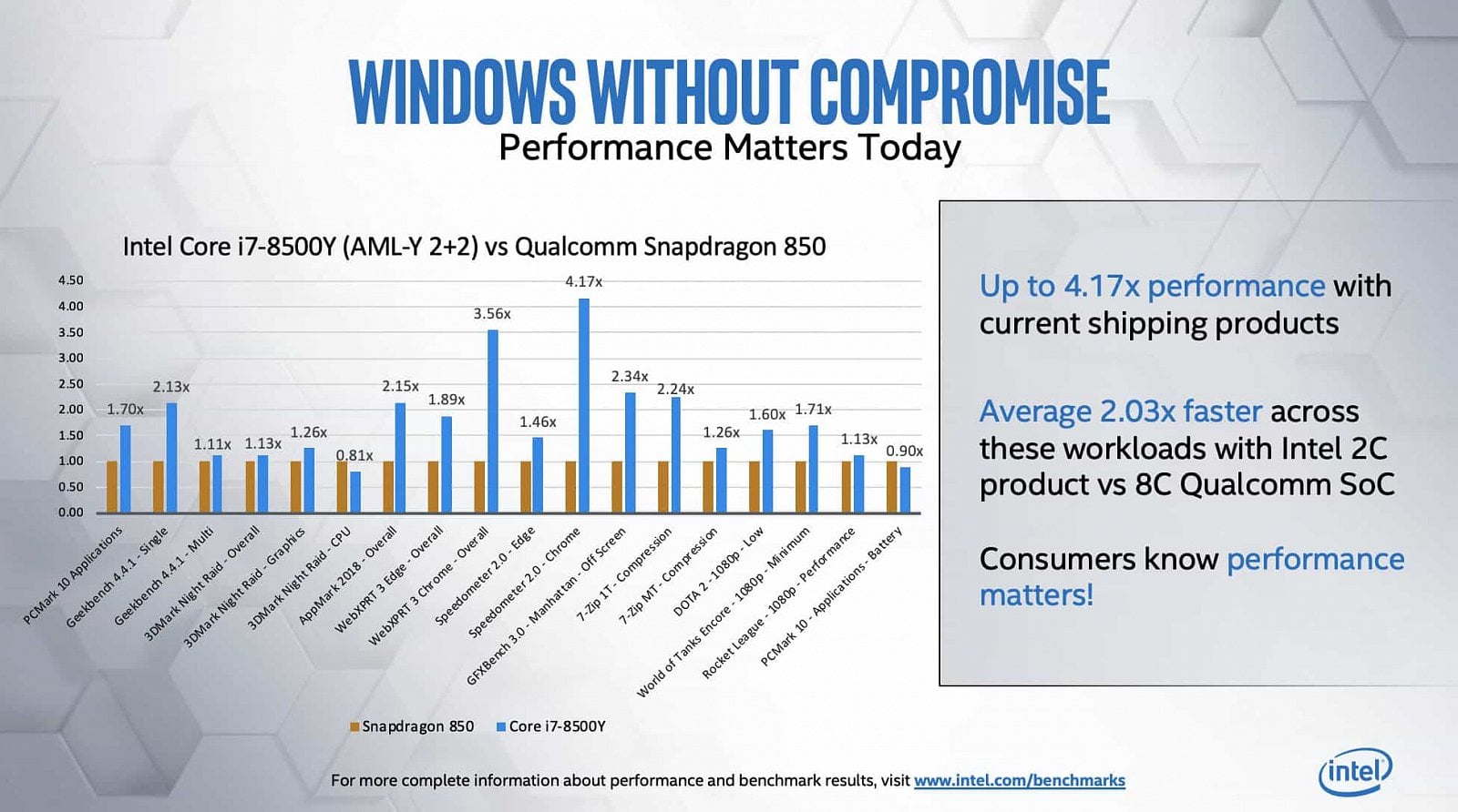 2019-09-Slajdy-Intelu-proti-notebookum-s-Windows-na-procesoru-AR