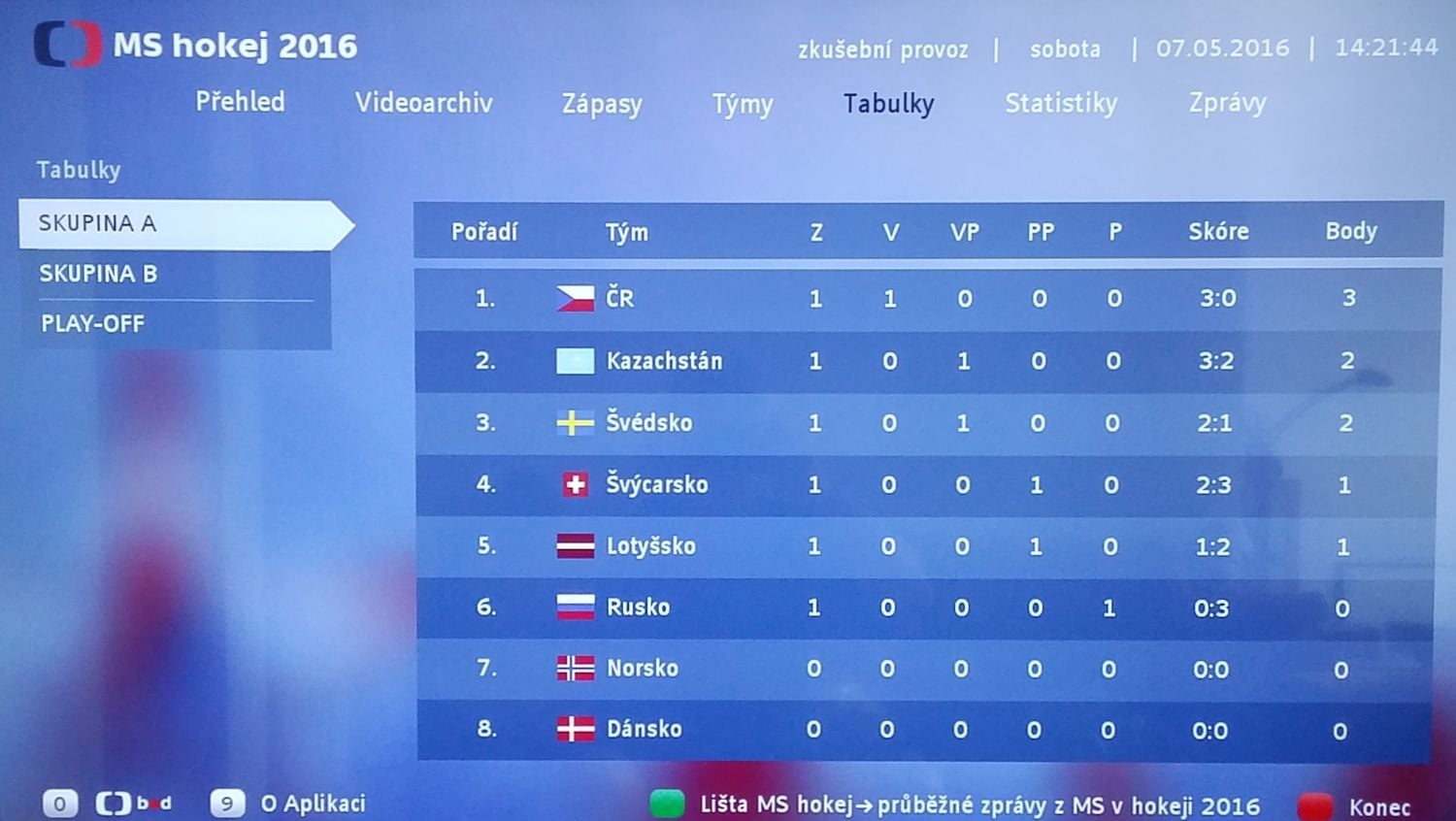 ČT HbbTV - MS hokej 2016