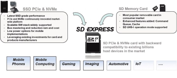 pametove-karty-sd-express-01