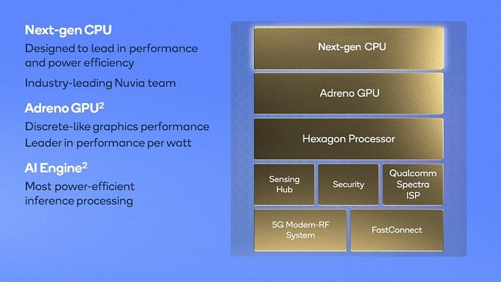 Qualcomm Snapdragon s architekturou Nuvia 2