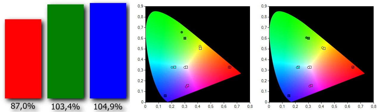 Google Pixel 9a - displej