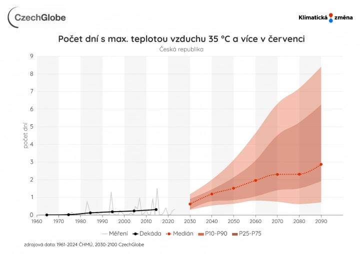 Autor: CzechGlobe