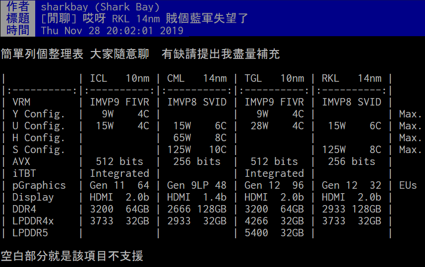 2019-12-Informace-k-CPU-Intel-Rocket-Lake-pro-desktop-Sharkbay-P