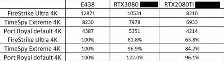 Skóre karty AMD Radeon RX 6800 XT WCCFtech