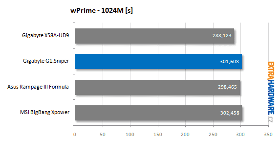 Gigabyte G1.Sniper recenze