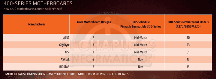 placas-base-amd-400-series-2