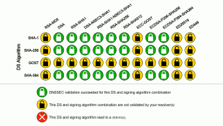 Root Canary DNSSEC algorithm test