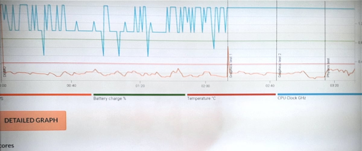 SledováníTV - 3D Mark