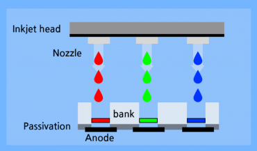 vyroba-oled-pomoci-ijp-prev