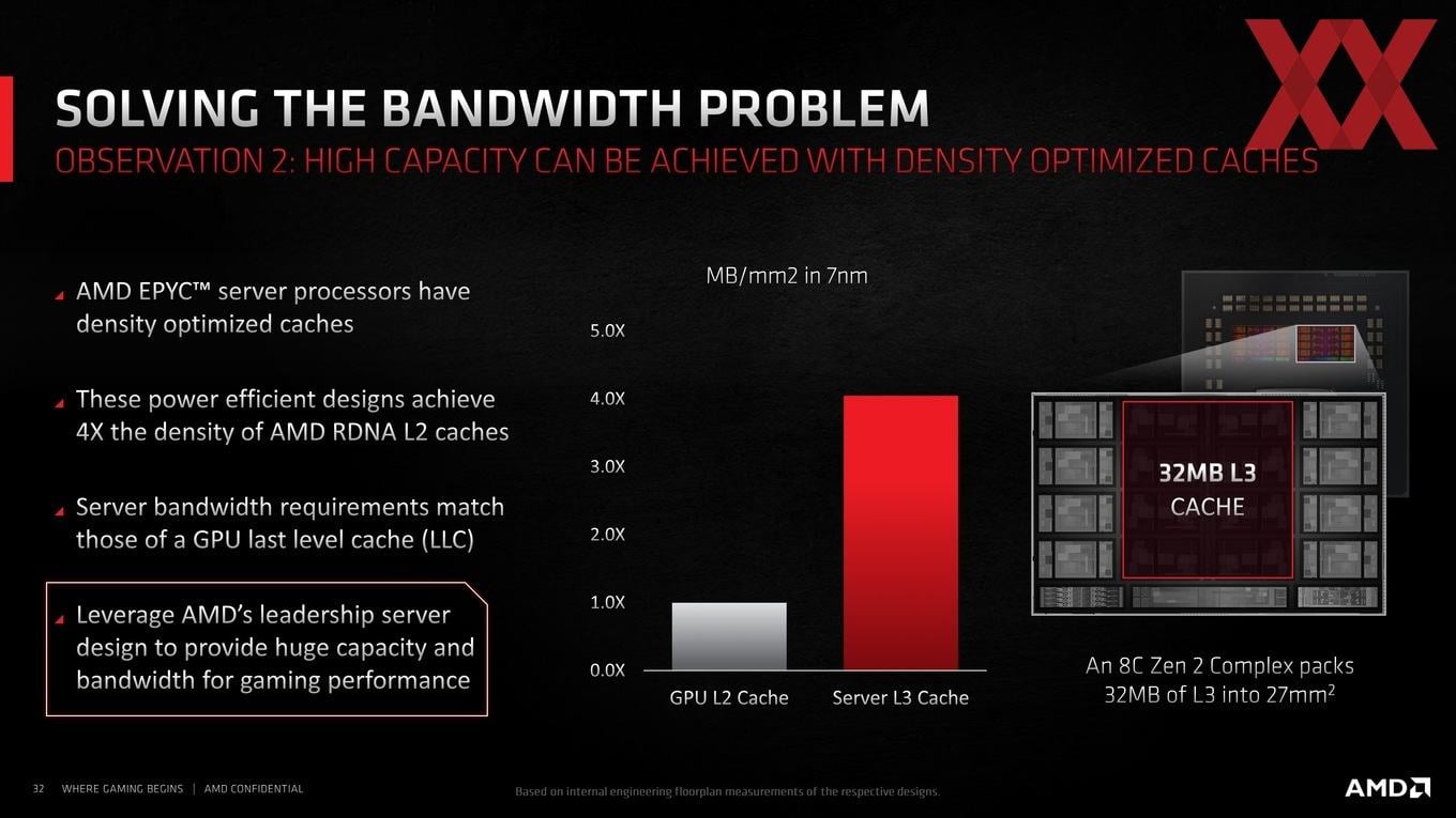 2021-03-Infinity-Cache-v-GPU-architektuře-RDNA-2-03.jpg