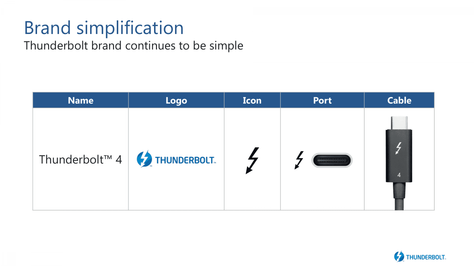 2020-07-Uvedení-technologie-Intel-Thunderbolt-4-09.png