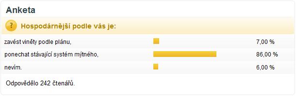 anketa elektronicke vinety