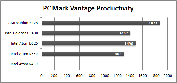 PC Makr Vantage Productivity