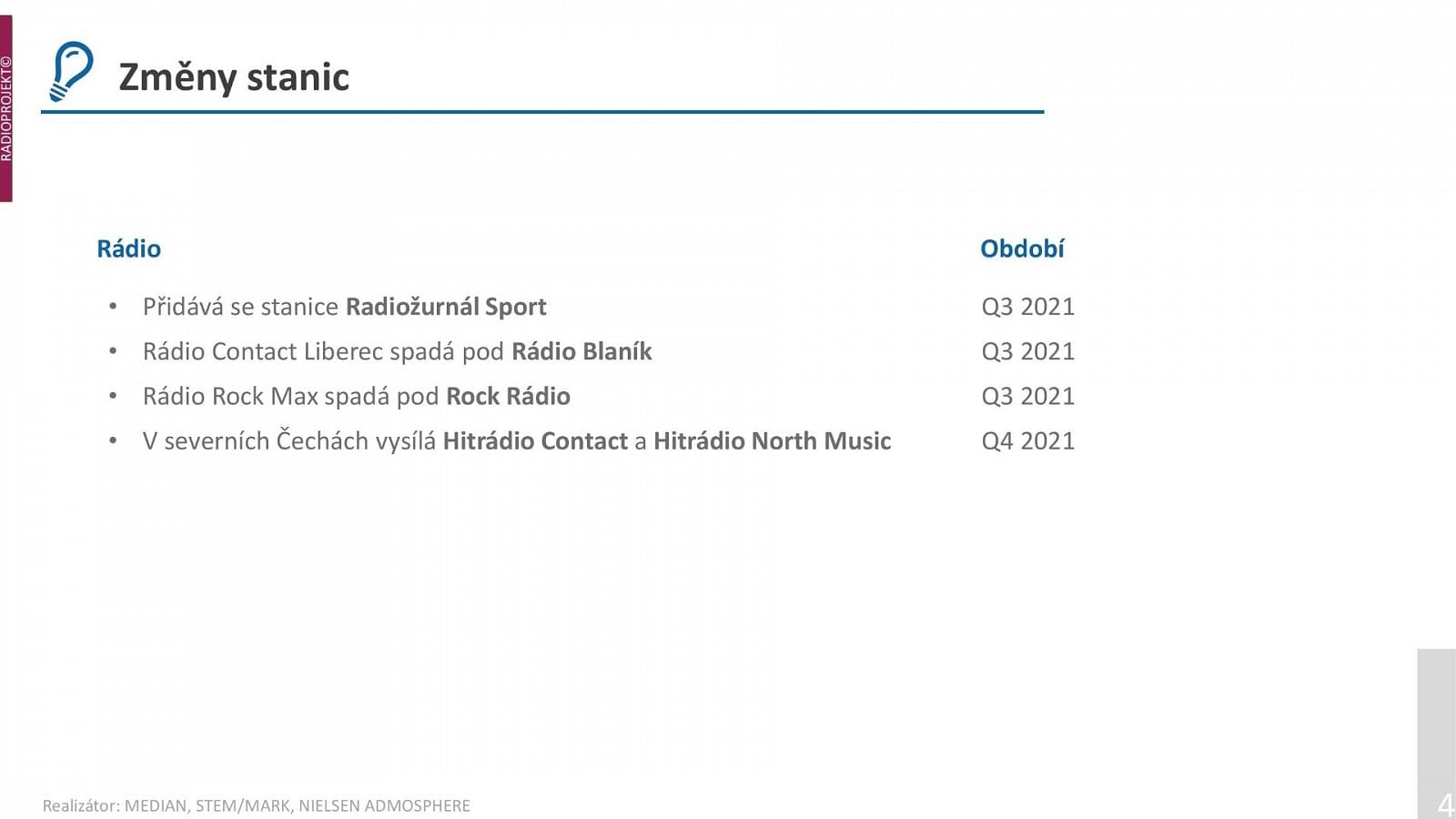 Radioprojekt: Poslechovost rádií ve 3. a 4. čtvrtletí 2021