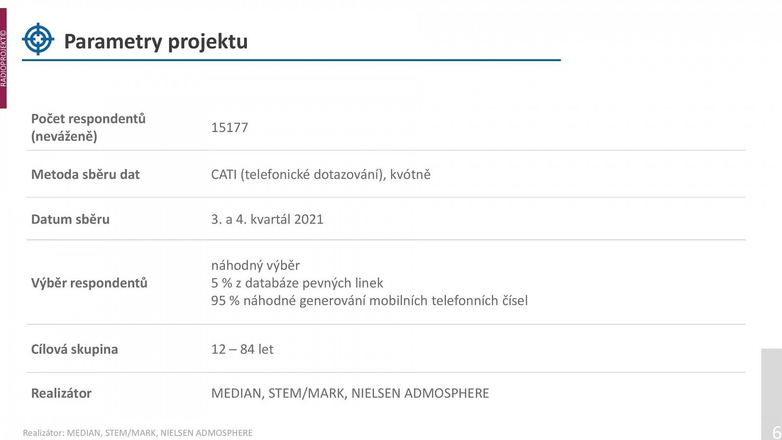 Radioprojekt: Poslechovost rádií ve 3. a 4. čtvrtletí 2021