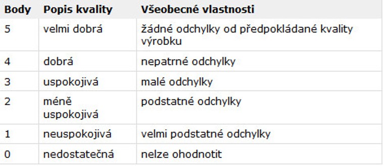 Testování potravin metodou DLG