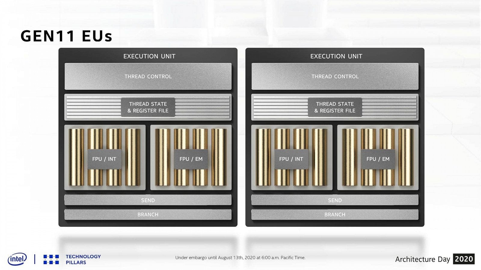 2020-08-GPU-architektura-Intel-Xe-LP-pro-samostatná-GPU-a-Tiger-