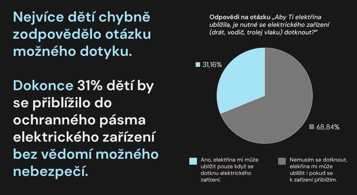 Jaké povědomí mají děti o elektrickém oblouku