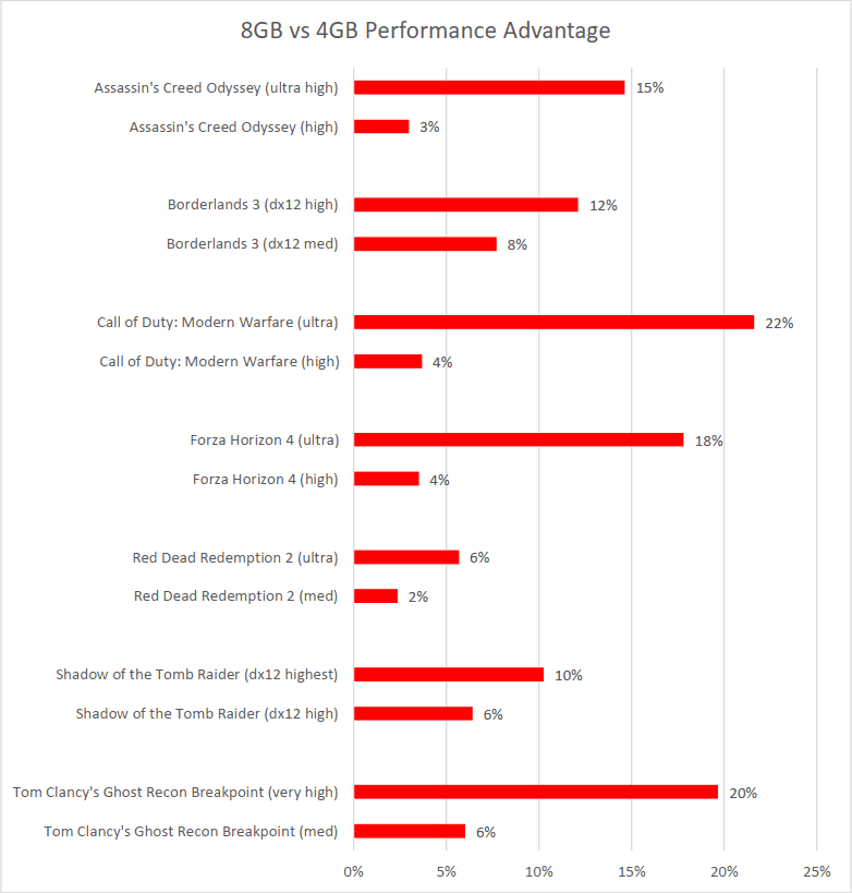 2019-12-Vykon-AMD-Radeon-RX-5500-XT-1920x1080-4GB-versus-8GB-pam