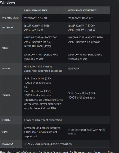 World of Warcraft Shadowlands System Requirements