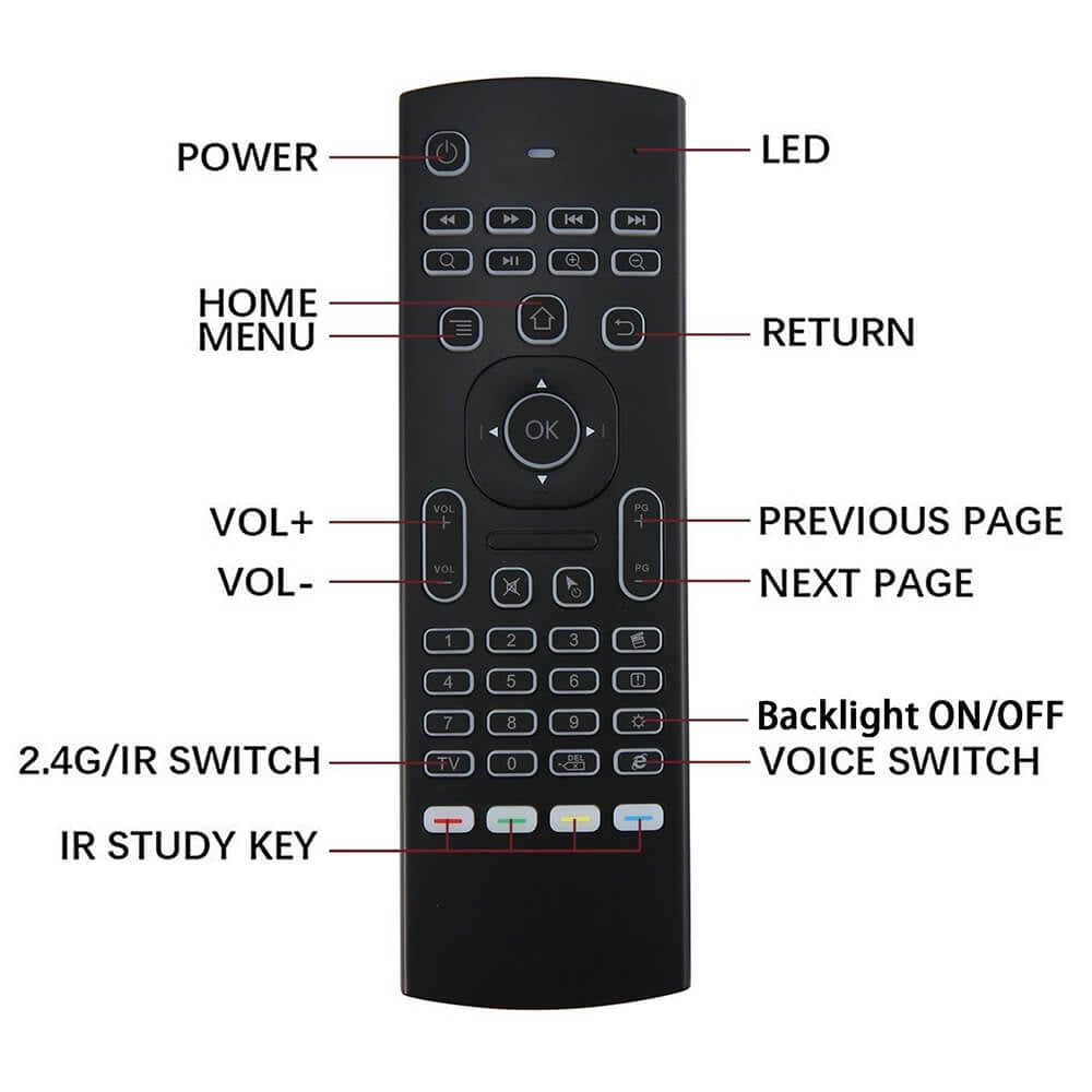MX 3 – L Backlit Air Mouse