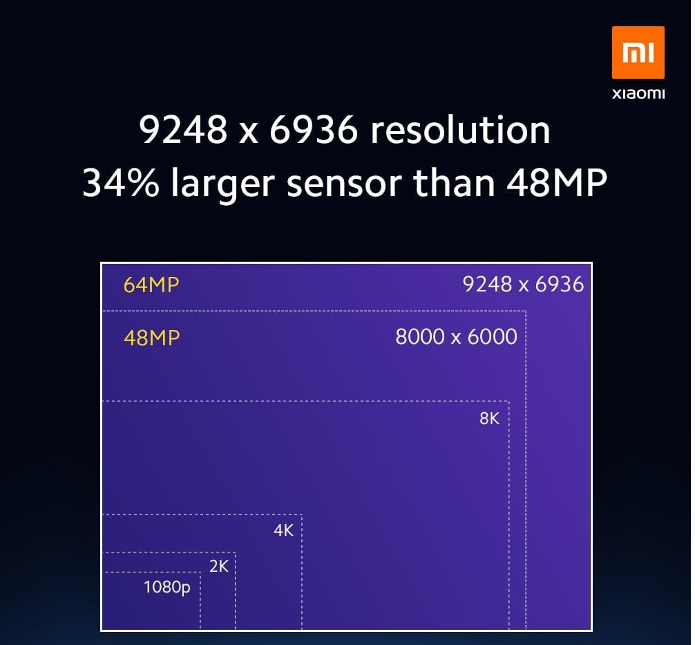 Xiaomi 64Mpix a 108Mpix