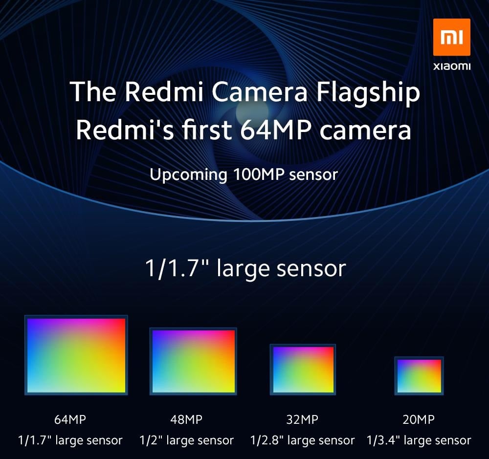 Xiaomi 64Mpix a 108Mpix