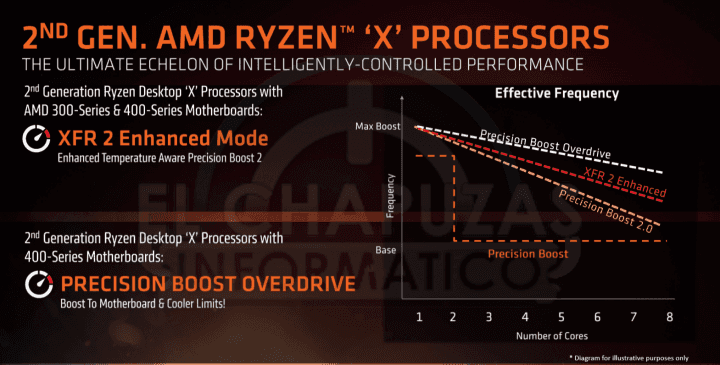 amd-ryzen-2000-tecnologias-3