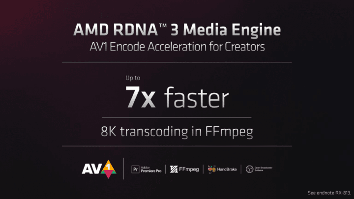 Představení GPU architektury AMD RDNA 3 31