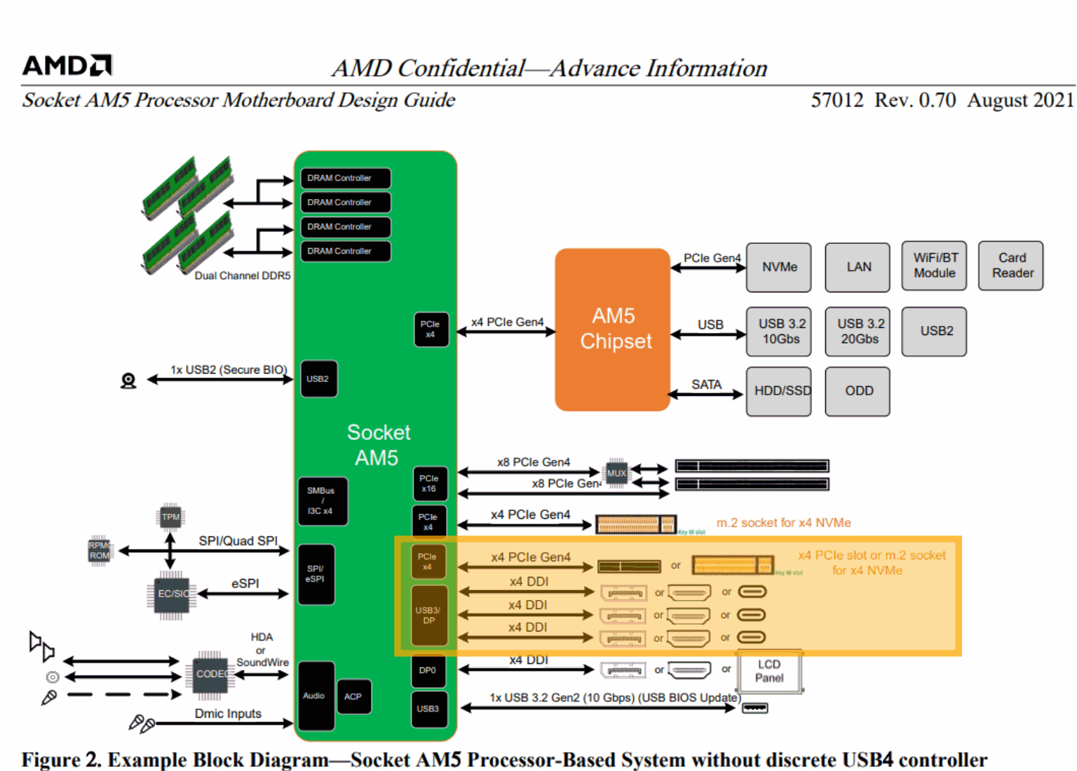 2021-08-Schéma-konektivity-platformy-AMD-AM5.png