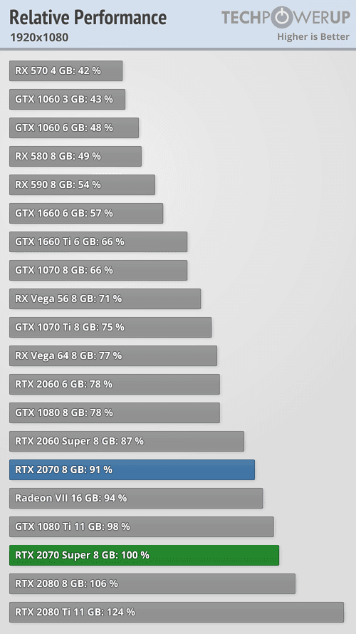 2019-07-Vykon-GeForce-RTX-2070-Super-techPowerUp-1920-1080.png