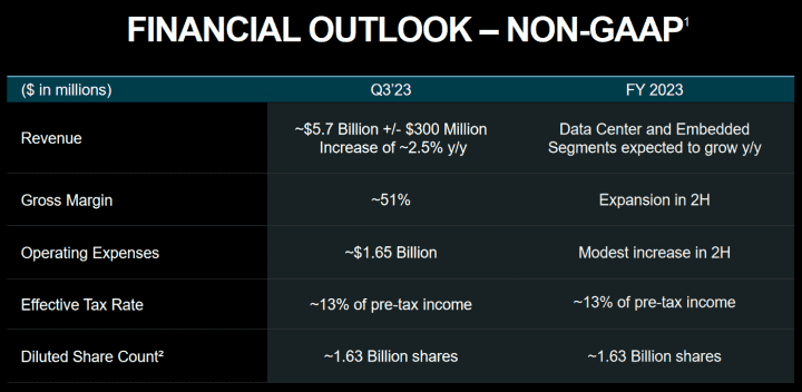 Finanční výsledky AMD za Q2 2023 - výhled na Q3 2023