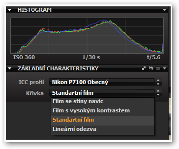 Histogram a základní charakteristiky.