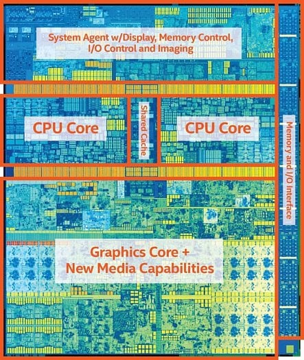 Snímek čipu Kaby Lake se dvěma jádry