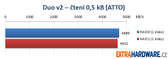 Netgear ReadyNAS Duo v2