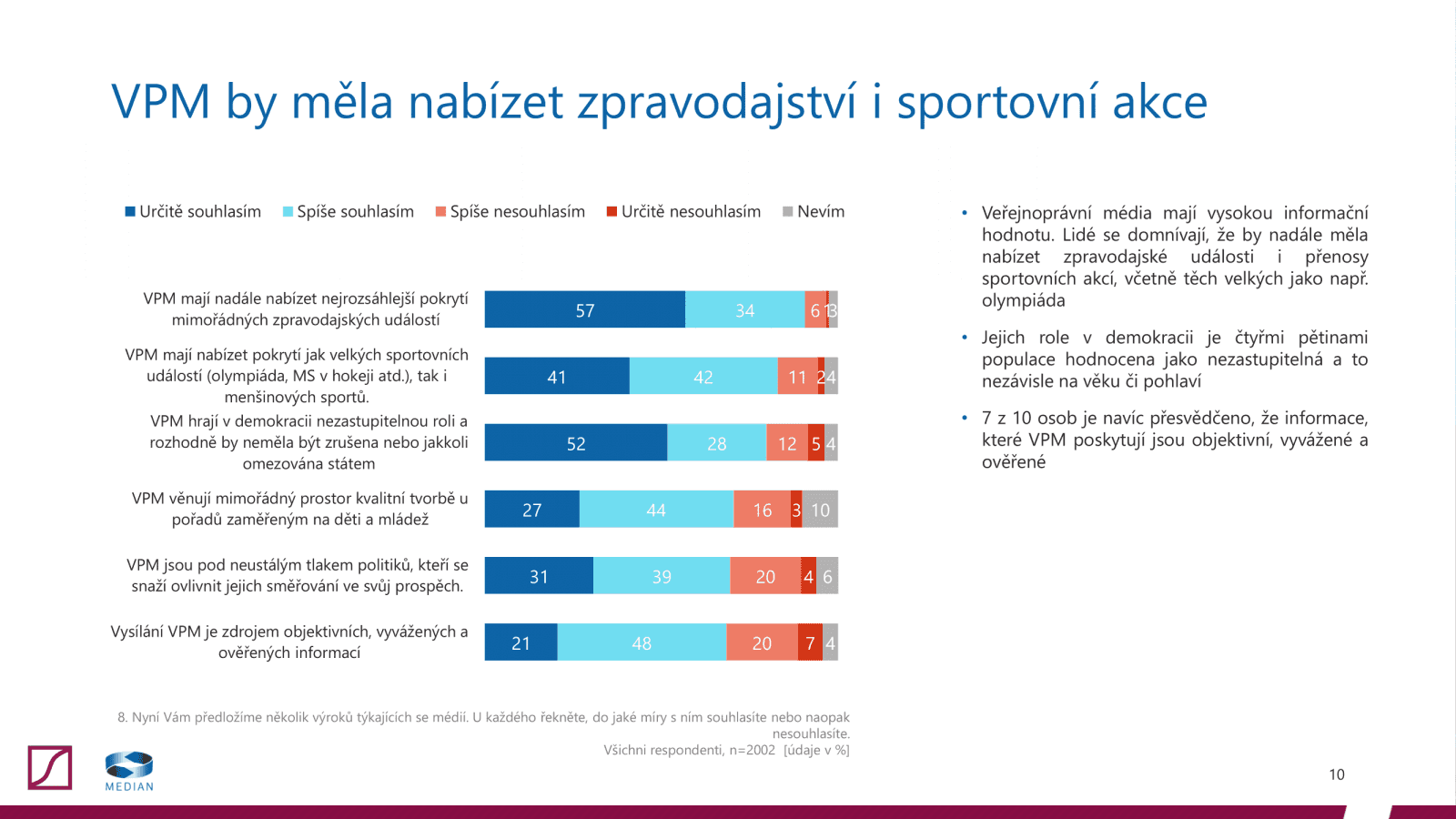 Postoj veřejnosti k televizním a rozhlasovým poplatkům (2020)
