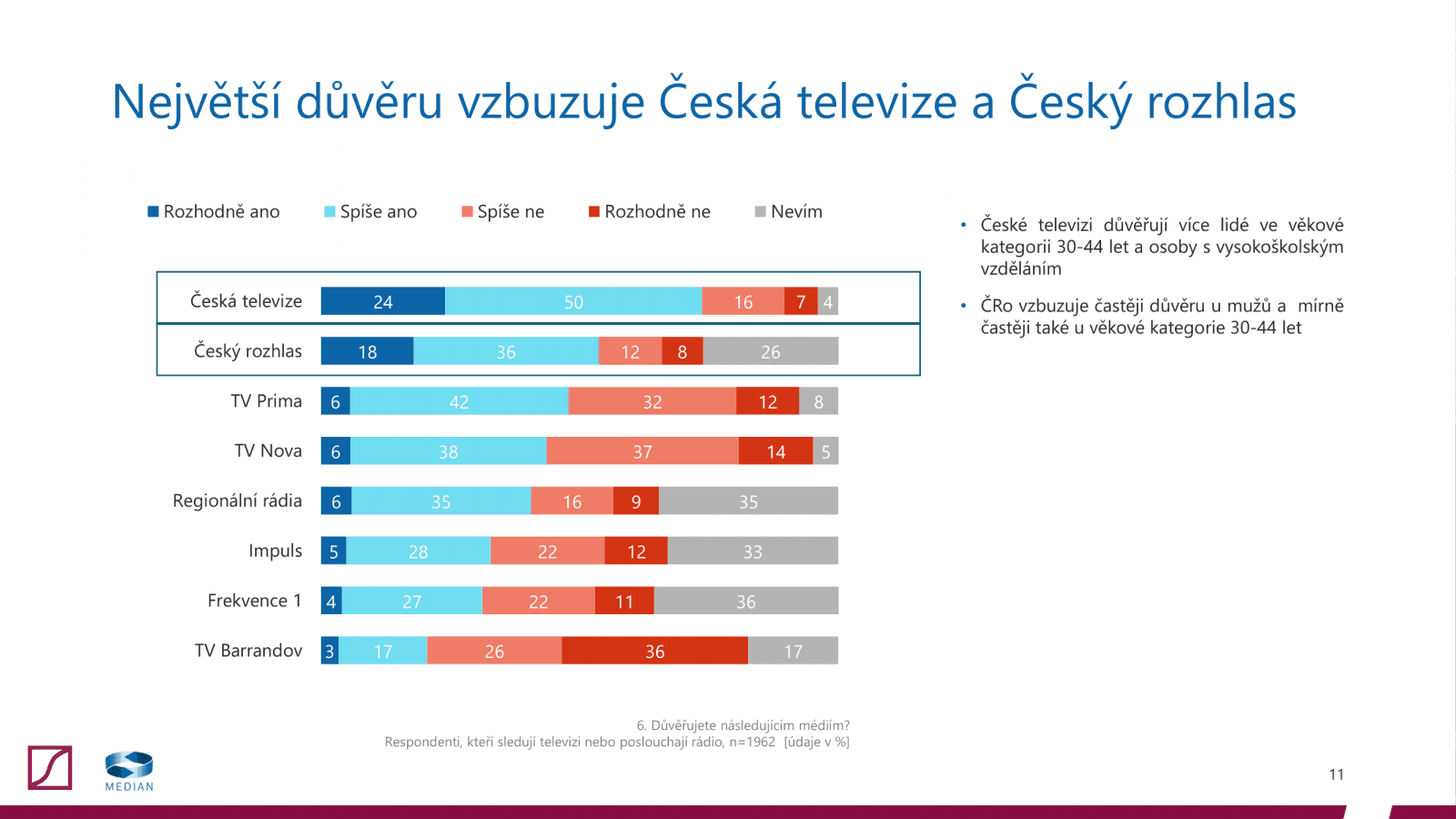 Postoj veřejnosti k televizním a rozhlasovým poplatkům (2020)
