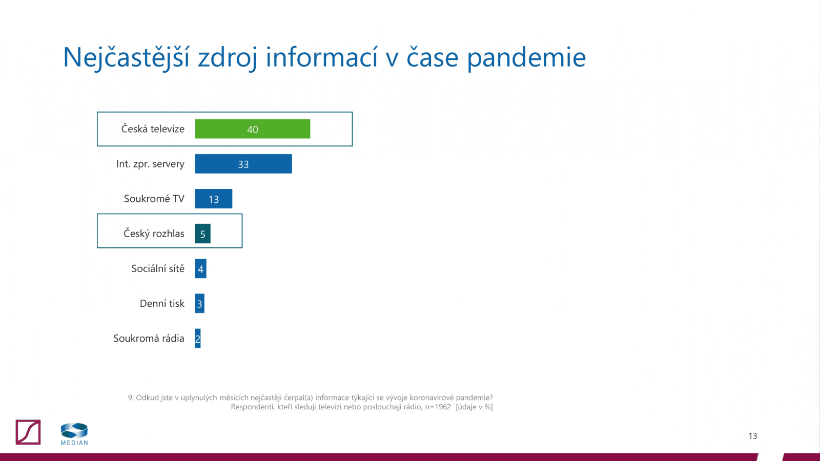 Postoj veřejnosti k televizním a rozhlasovým poplatkům (2020)