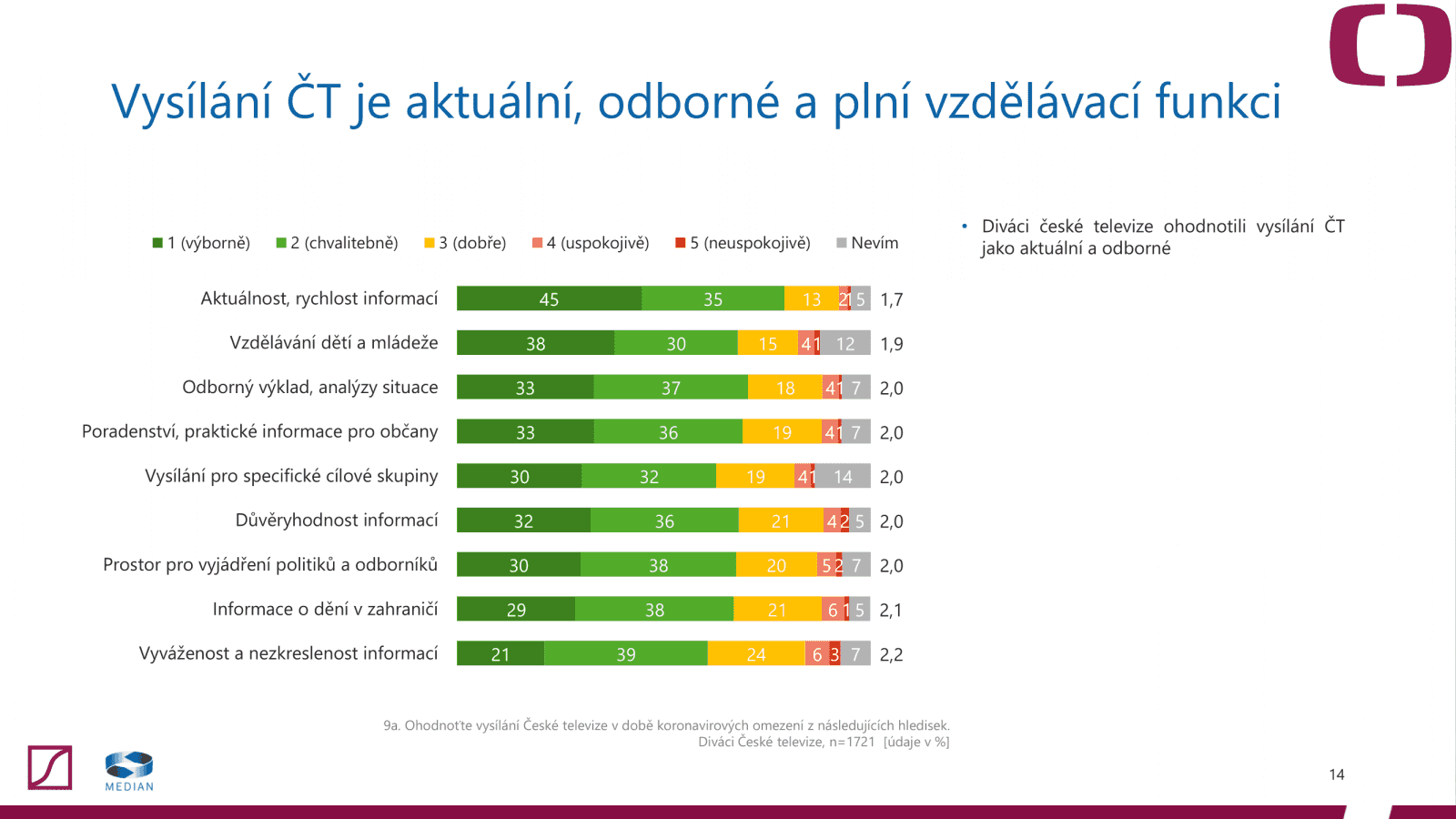 Postoj veřejnosti k televizním a rozhlasovým poplatkům (2020)