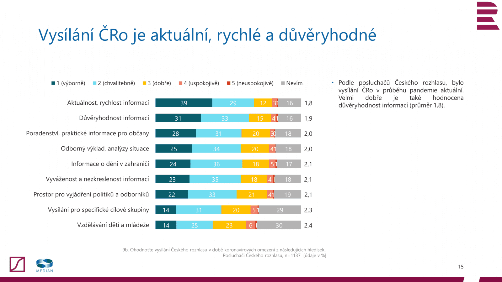Postoj veřejnosti k televizním a rozhlasovým poplatkům (2020)