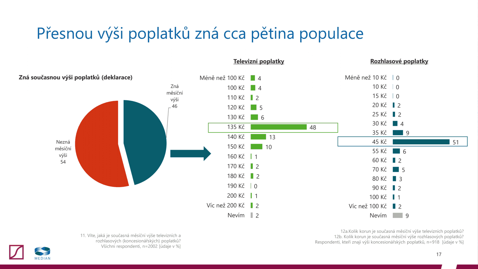 Postoj veřejnosti k televizním a rozhlasovým poplatkům (2020)