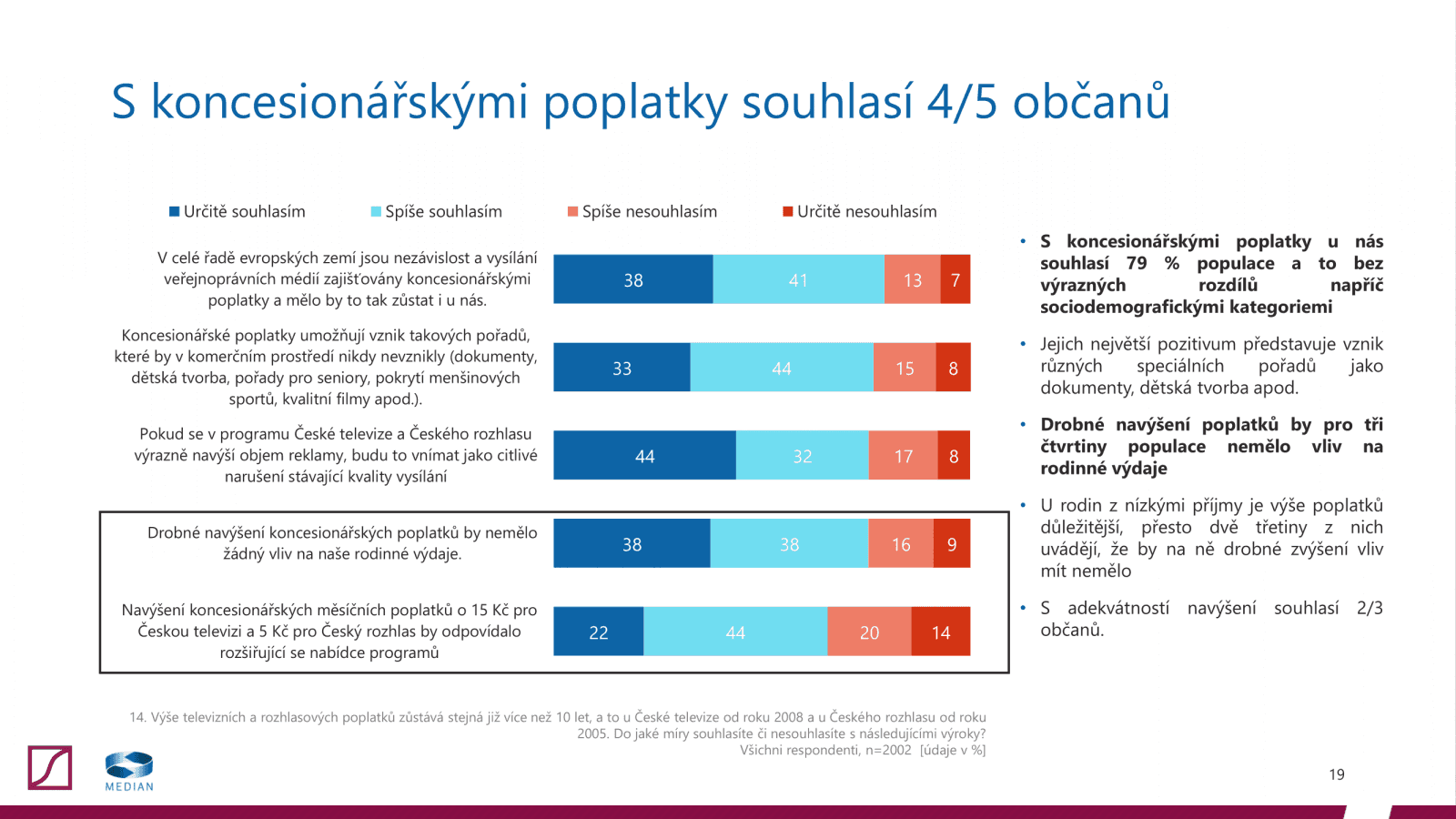 Postoj veřejnosti k televizním a rozhlasovým poplatkům (2020)