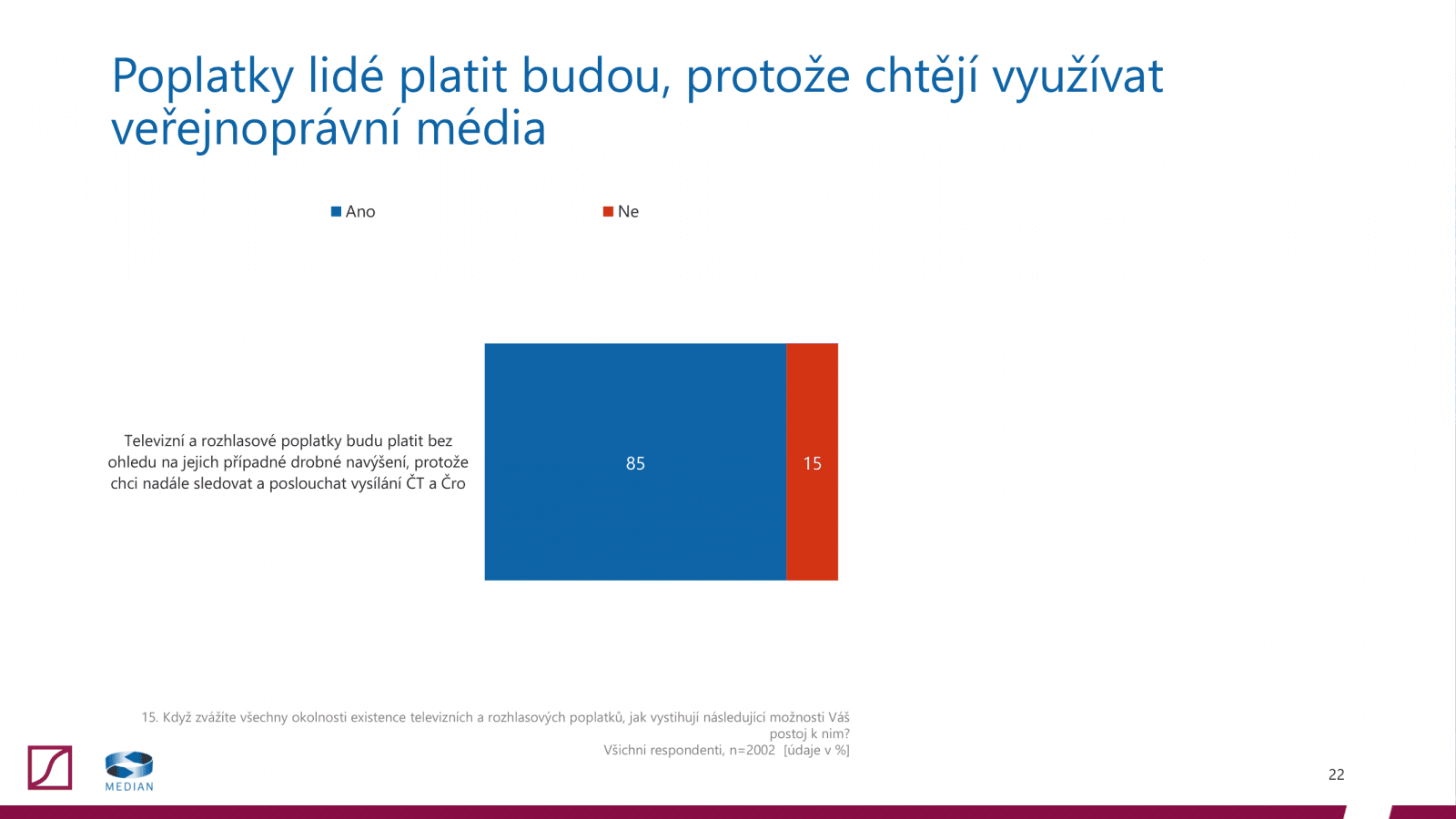 Postoj veřejnosti k televizním a rozhlasovým poplatkům (2020)