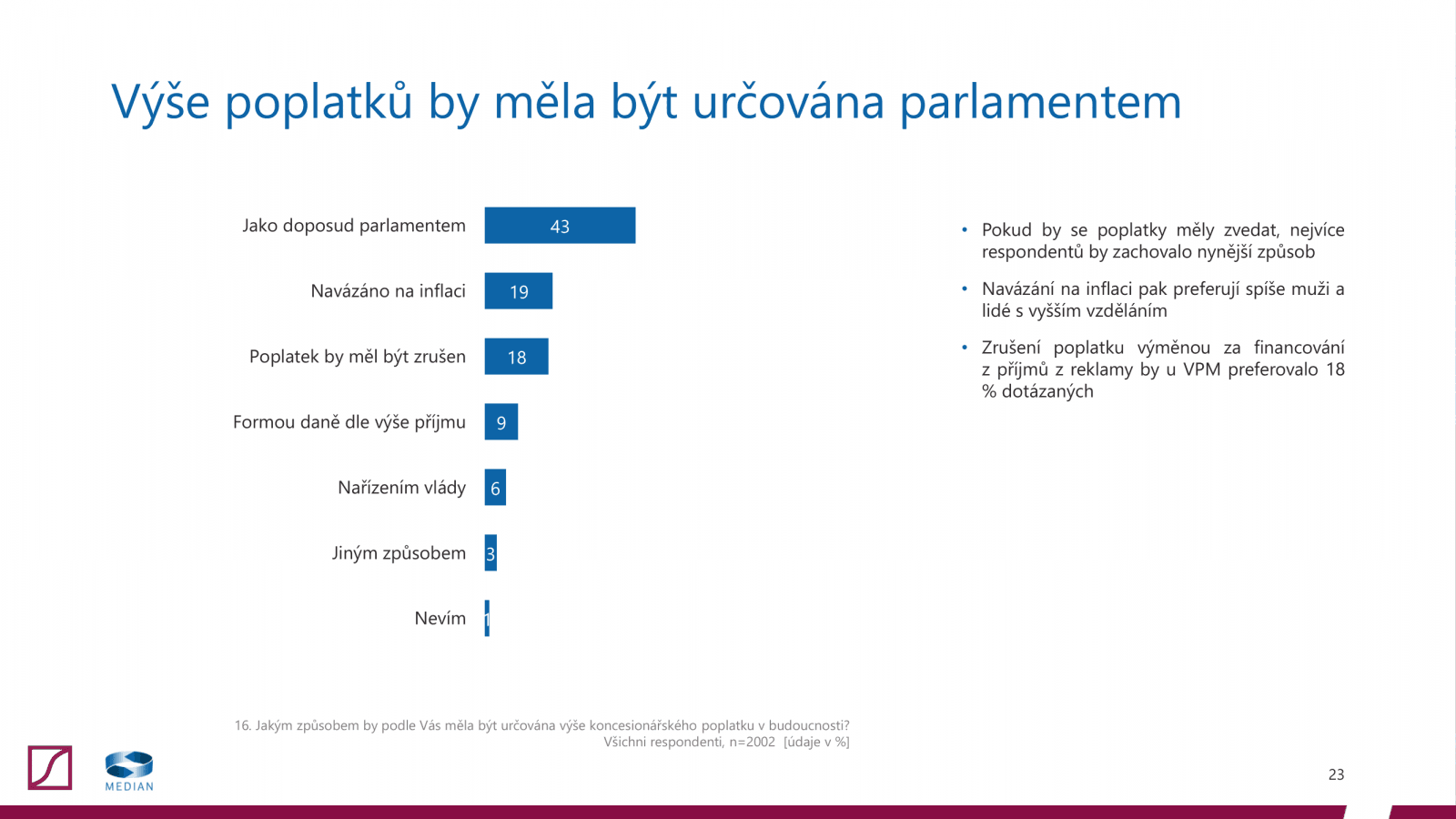 Postoj veřejnosti k televizním a rozhlasovým poplatkům (2020)