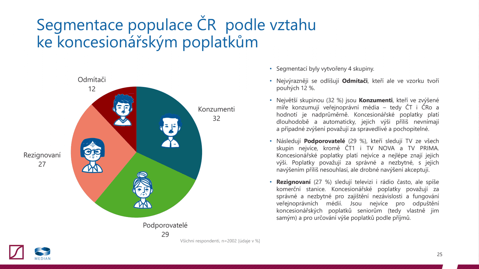Postoj veřejnosti k televizním a rozhlasovým poplatkům (2020)